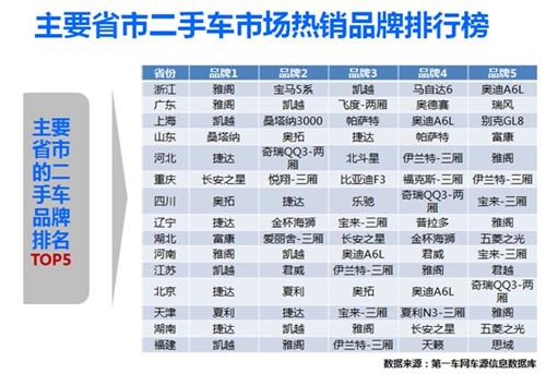 报告：2012年9月二手车市场分析