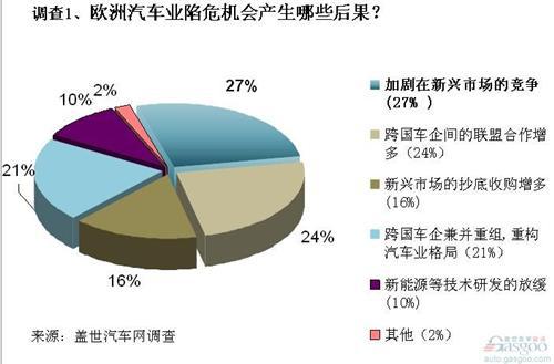 欧洲危机间接加剧新兴市场竞争 自主品牌受压