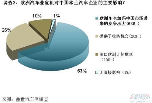 欧洲危机间接加剧新兴市场竞争 自主品牌受压