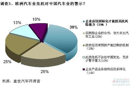 欧洲危机间接加剧新兴市场竞争 自主品牌受压