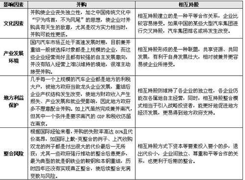 我国汽车产业整合的第二条路径