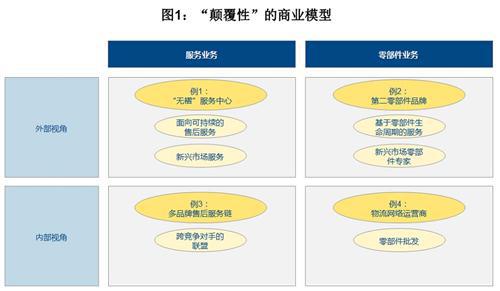 理特：汽车售后市场需“颠覆性”商业模式