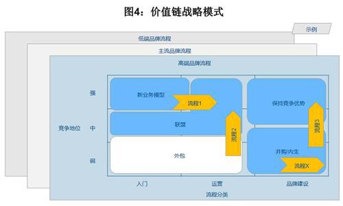 理特：汽车售后市场需“颠覆性”商业模式