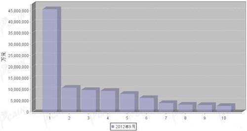 2012年9月汽车发动机产品分国别出口金额排行
