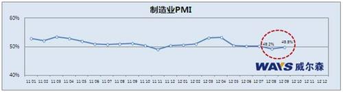 威尔森研究：9月市场环境平稳发展 车企稳中求胜