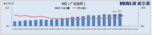 威尔森研究：9月市场环境平稳发展 车企稳中求胜