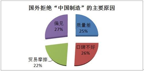 采购商何以拒绝“中国制造”