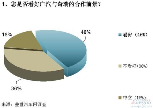 本土车企首度联合抵御危机 广汽奇瑞联盟前景待察