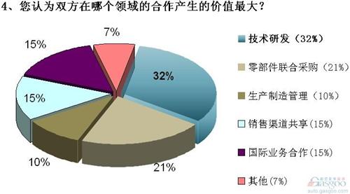 本土车企首度联合抵御危机 广汽奇瑞联盟前景待察