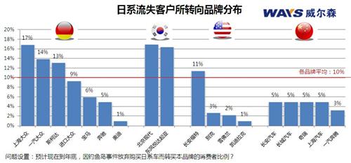 威尔森：10月乘用车终端市场经销商信心指数