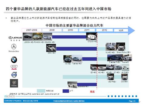 尼尔森：豪华品牌新能源车消费需求分析