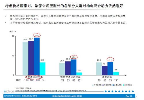 尼尔森：豪华品牌新能源车消费需求分析