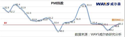 威尔森：汽车市场向好 预测明年“微增长