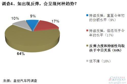 日系车销量将现恢复性反弹 日产或率先受益