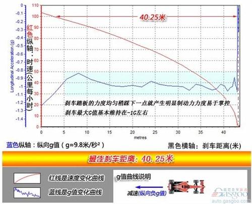 雪佛兰迈锐宝1.6T技术解析