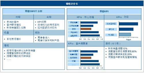 理特：汽车经销商如何提高零售绩效？