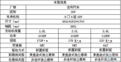 2012年中国十大年度车型 回味车市精彩