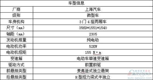 2012年中国十大年度车型 回味车市精彩