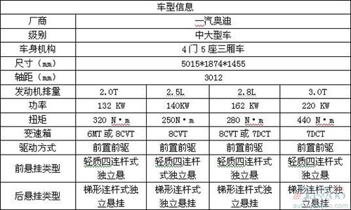 2012年中国十大年度车型 回味车市精彩