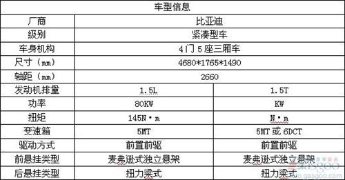 2012年中国十大年度车型 回味车市精彩