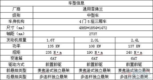 2012年中国十大年度车型 回味车市精彩