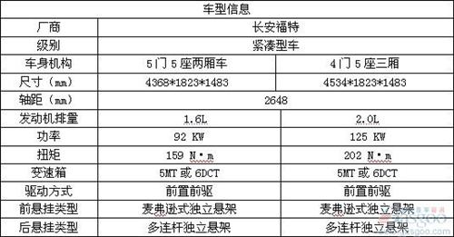 2012年中国十大年度车型 回味车市精彩