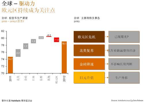 普华永道：2018年全球和中国汽车市场展望