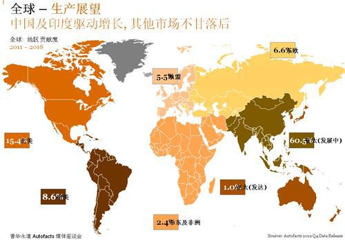 普华永道：2018年全球和中国汽车市场展望