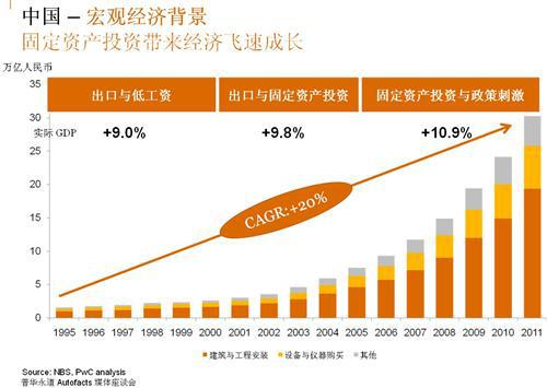普华永道：2018年全球和中国汽车市场展望