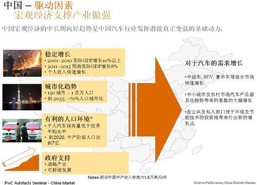 普华永道：2018年全球和中国汽车市场展望
