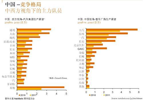 普华永道：2018年全球和中国汽车市场展望
