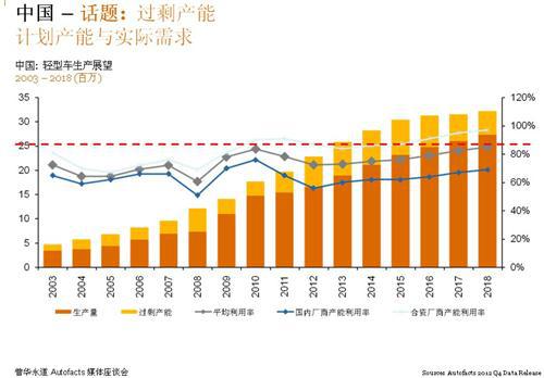 普华永道：2018年全球和中国汽车市场展望