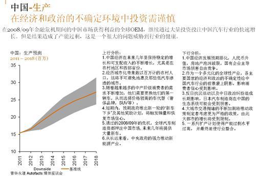 普华永道：2018年全球和中国汽车市场展望
