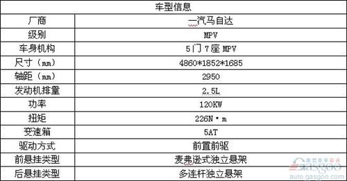 2012年中国十大年度车型 回味车市精彩