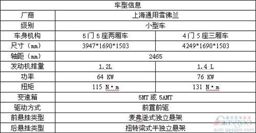 2012年中国十大年度车型 回味车市精彩