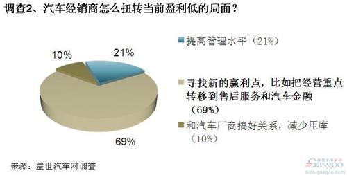 车市步入微增长，经销商出路何在？
