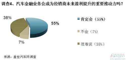 车市步入微增长，经销商出路何在？