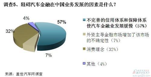 车市步入微增长，经销商出路何在？