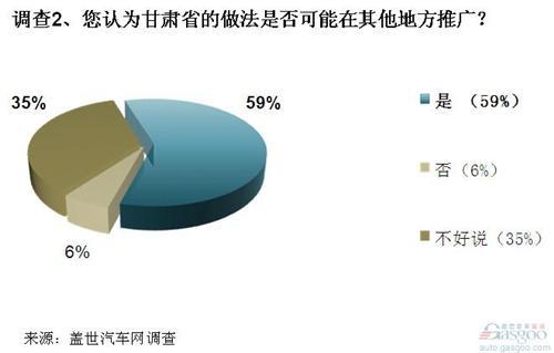 调查：自主公车采购或将实质性启动 将助自主复苏