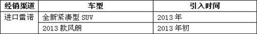 2013年国内外汽车品牌新车引入规划曝光