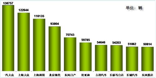 2012年12月国内销售综合数前十企业分析