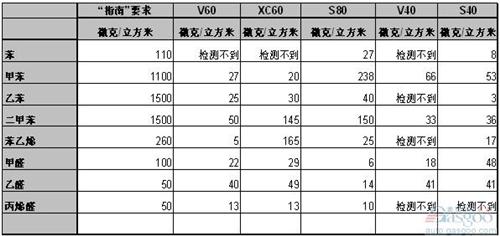 李书福呼吁中国提高汽车车内空气质量标准