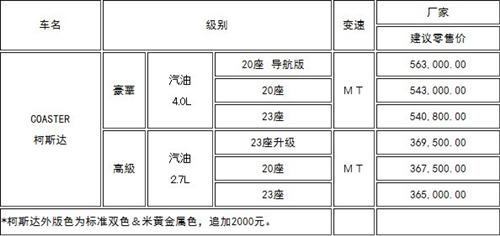 一汽丰田COASTER柯斯达全新上市