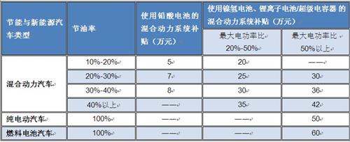 2012中国新能源大客车消费报告