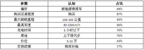 2012中国新能源乘用车消费报告（简版）