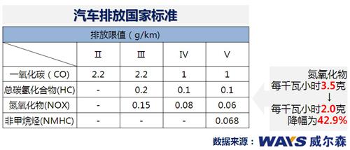 威尔森：12月宏观经济数据利好新年车市 