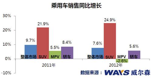 威尔森：12月宏观经济数据利好新年车市 