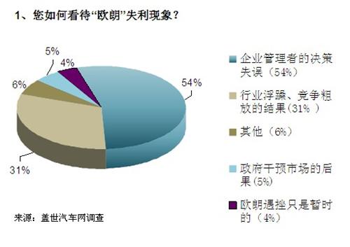 频频受挫 本土车企实施多品牌战略需量力而为