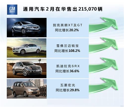 通用汽车2月在华销量同比下滑10.6% 累计增长7.9%