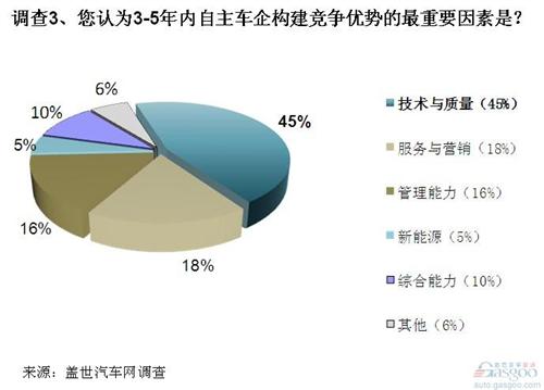 吉利沃尔沃联合研发前景看好 技术升级新思路